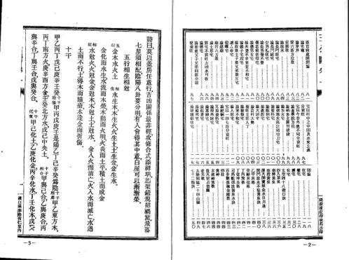 八宅派风水真传秘笈_王公阳宅神断.pdf