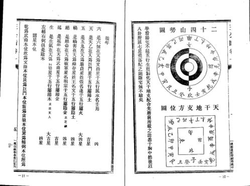 八宅派风水真传秘笈_王公阳宅神断.pdf