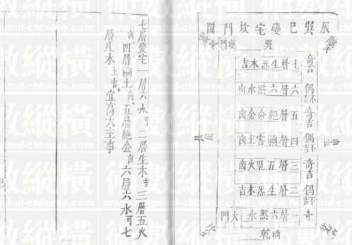 八宅造福周书_四.pdf