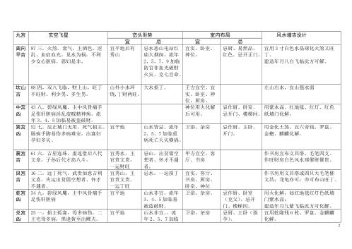 八运宅运图解.pdf