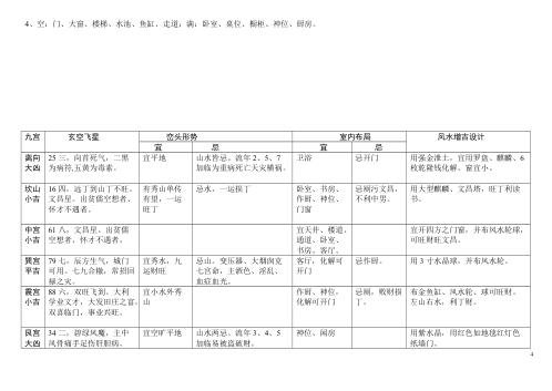 八运宅运图解.pdf