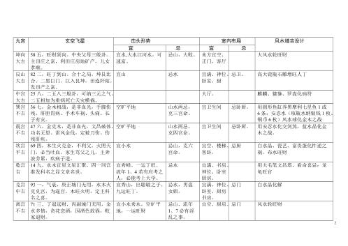 八运宅运图解_艮卦六局.pdf