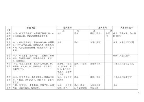 八运宅运图解_艮卦六局.pdf