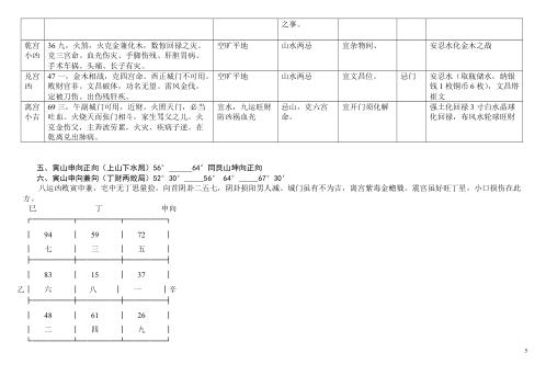 八运宅运图解_艮卦六局.pdf