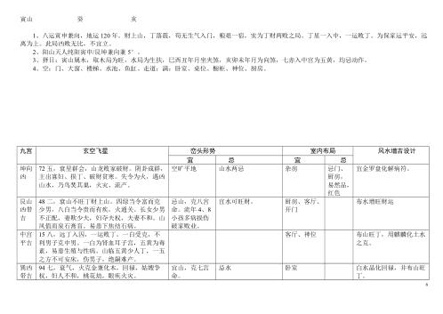 八运宅运图解_艮卦六局.pdf