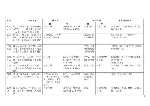 八运宅运图解_震卦六局.pdf