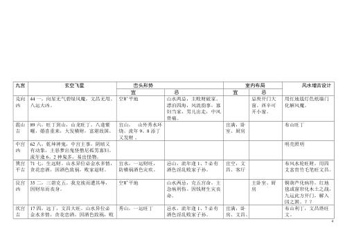 八运宅运图解_震卦六局.pdf