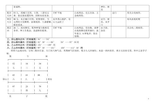 八运宅运图解_震卦六局.pdf