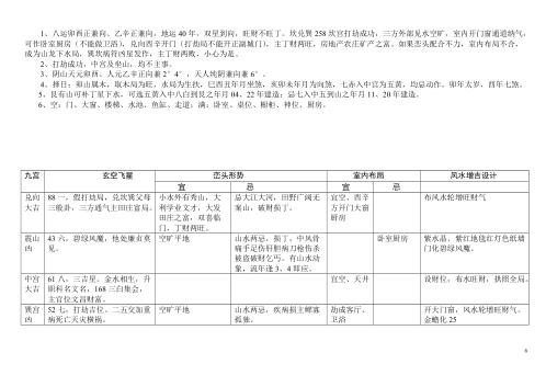 八运宅运图解_震卦六局.pdf