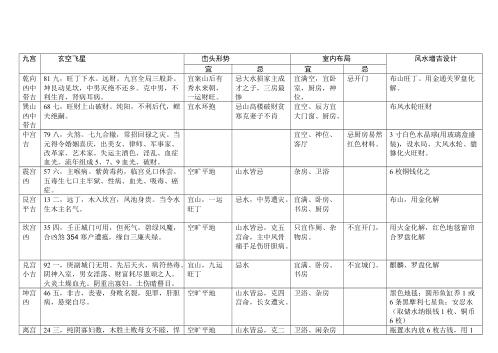 八运宅运图解_巽卦六局.pdf