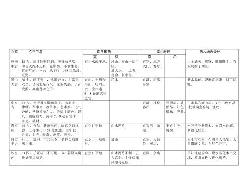 八运宅运图解_巽卦六局.pdf