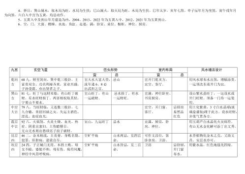 八运宅运图解_巽卦六局.pdf