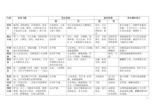 八运宅运图解_离卦六局.pdf