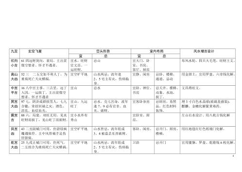 八运宅运图解_离卦六局.pdf