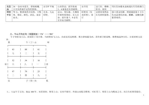 八运宅运图解_离卦六局.pdf