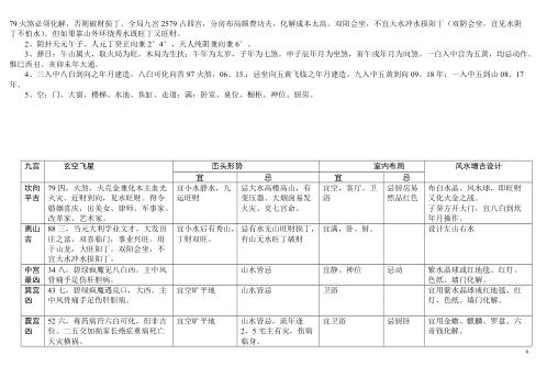 八运宅运图解_离卦六局.pdf