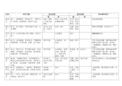 八运宅运图解_坤卦六局.pdf