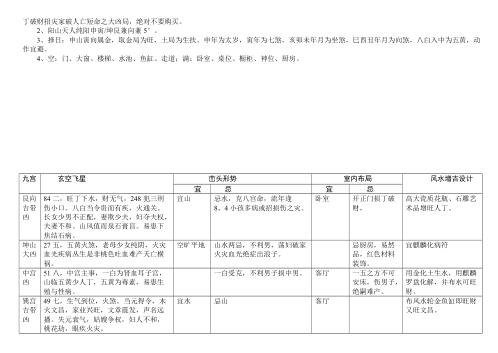 八运宅运图解_坤卦六局.pdf