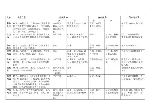 八运宅运图解_兑卦六局.pdf