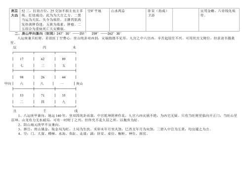 八运宅运图解_兑卦六局.pdf