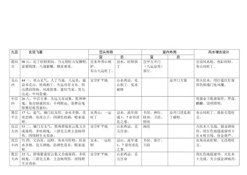 八运宅运图解_兑卦六局.pdf