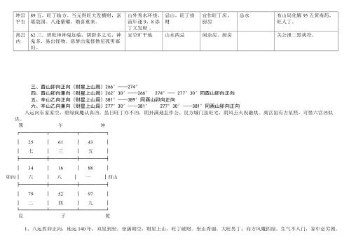 八运宅运图解_兑卦六局.pdf