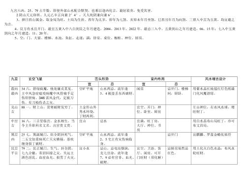 八运宅运图解_兑卦六局.pdf