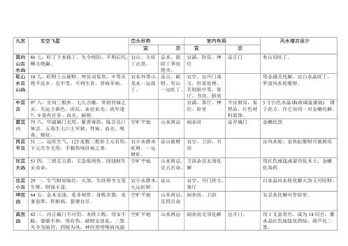 八运宅运图解_乾卦六局.pdf