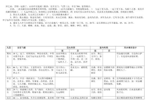 八运宅运图解_乾卦六局.pdf