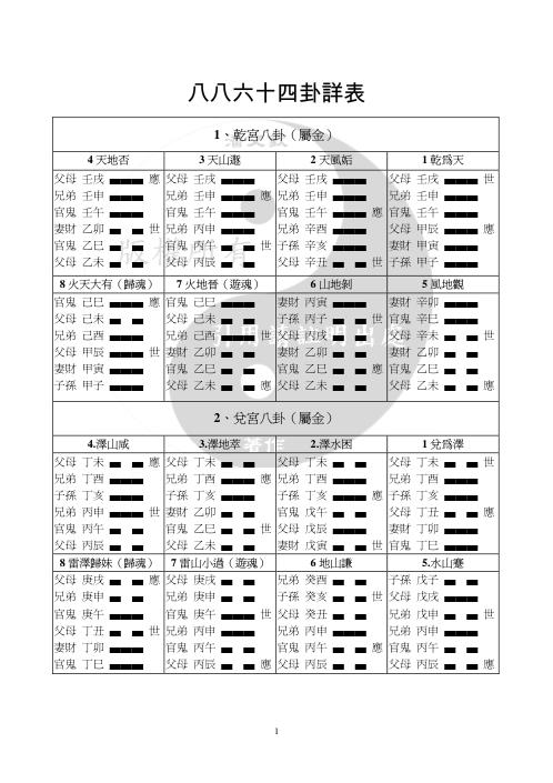 六十四卦表.pdf