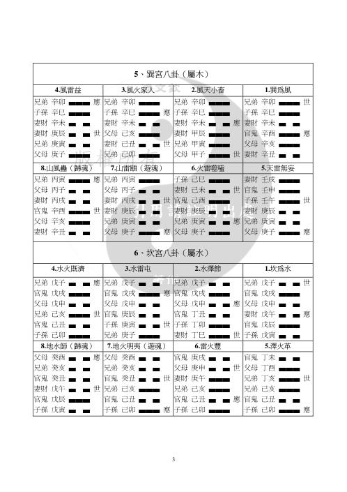 六十四卦表.pdf