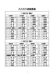 六十四卦表.pdf