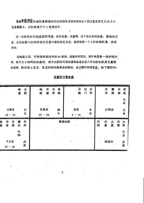 紫微斗数神算_上_兰天辰.pdf