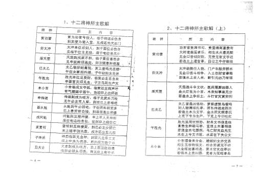 金口诀教材_神将释义_刘柏林.pdf