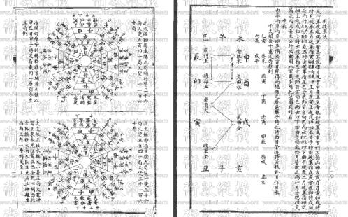 古传无名周易类书籍.pdf