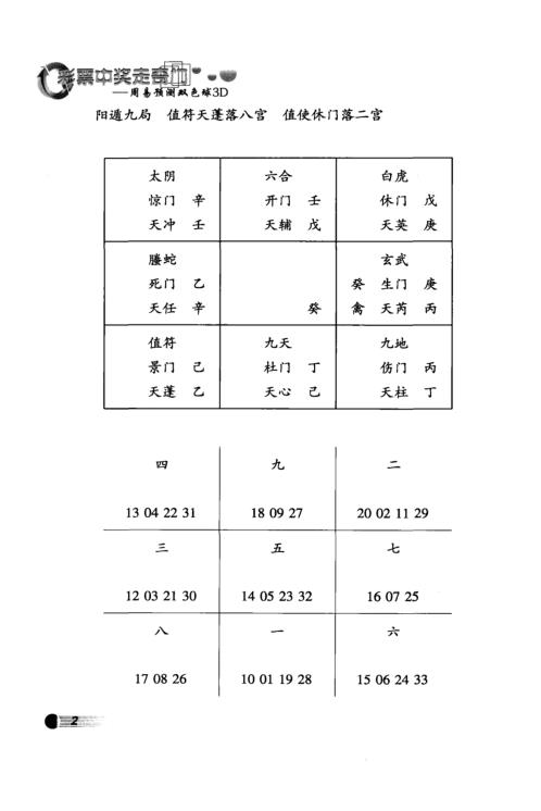 彩票中奖走奇门_周易预测双色球3D_向洪甲.pdf