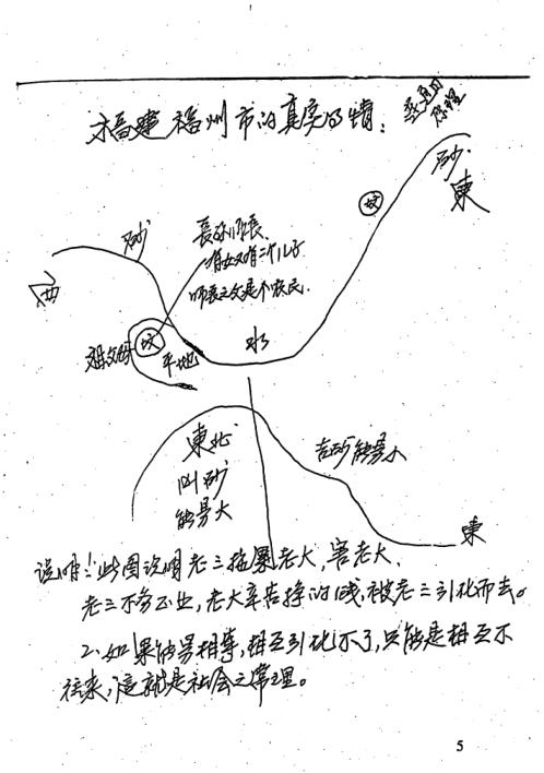 吕氏风水师命理师卦爻师培训班课堂笔记_吕文艺.pdf