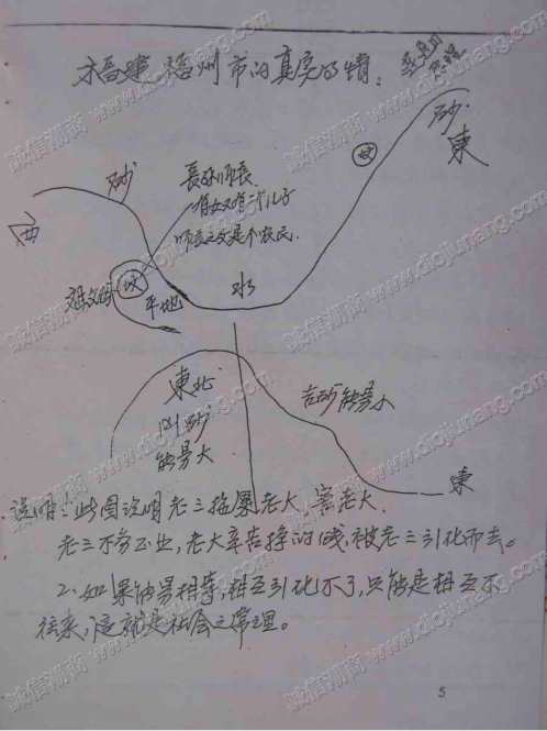 风水师命理师卦爻师培训班课堂笔记_吕文艺.pdf