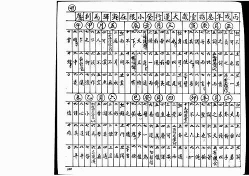 徐遇安批露巨型命造_下_吴师青.pdf