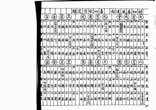 徐遇安批露巨型命造_下_吴师青.pdf