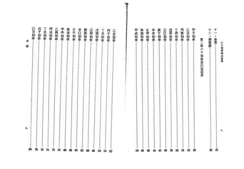 六十仙命坐山宜忌_吴明修.pdf