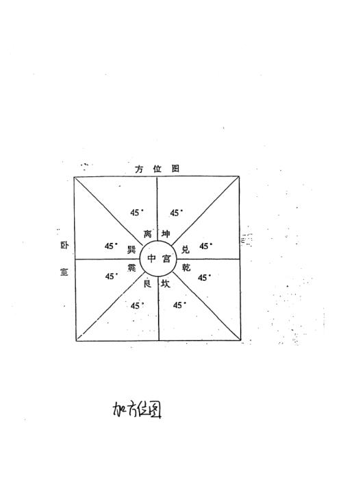 奇门引地气秘法_周师乾.pdf