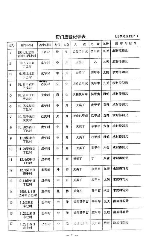 时家奇门真法之秘_周师乾.pdf