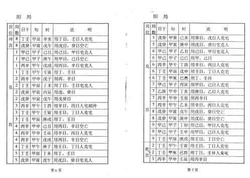 阴阳宅奇门日课使用手册_周时才.pdf