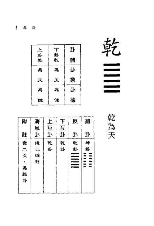 细说易经六十四卦_上.pdf