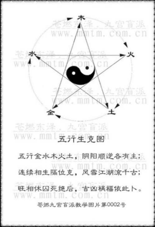 命理基础.pdf