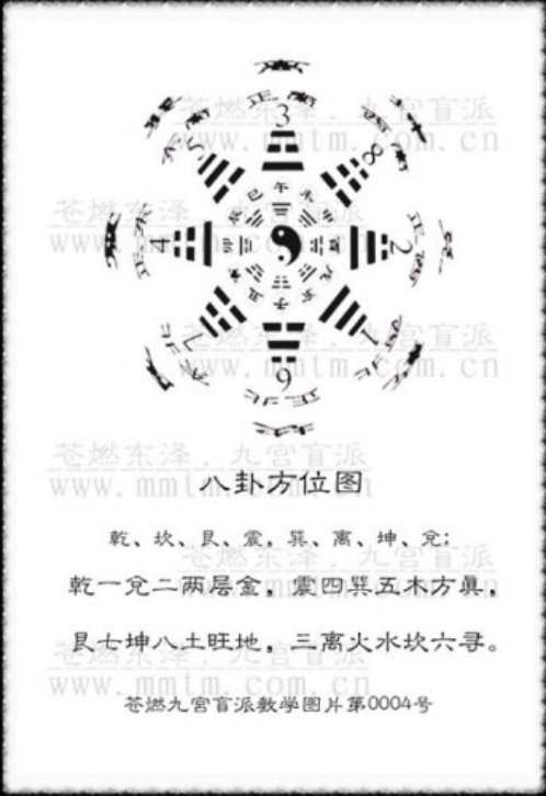 命理基础.pdf