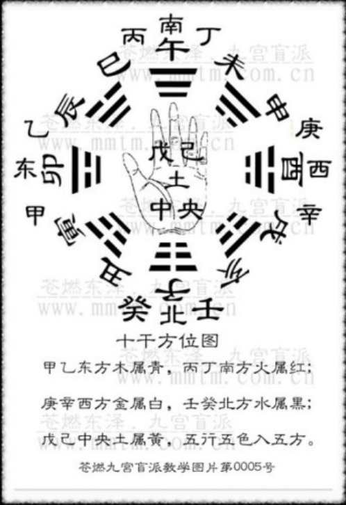 命理基础.pdf