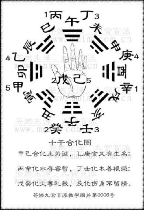 命理基础.pdf