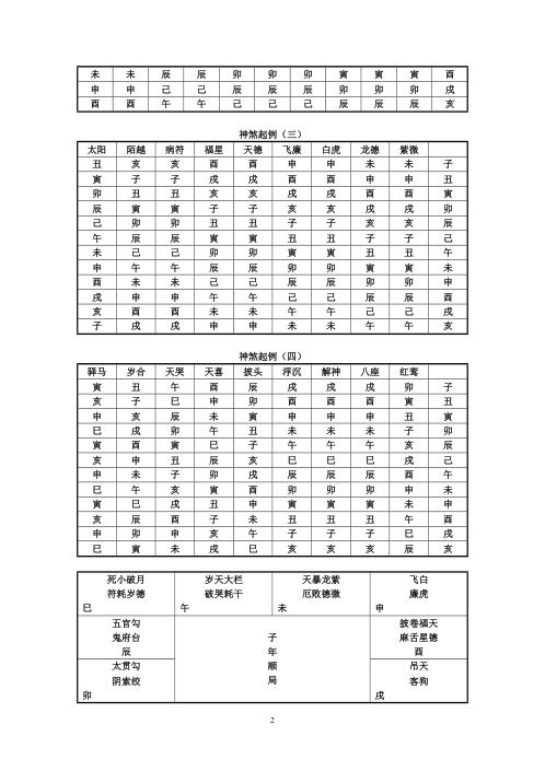 命理星盘神煞起例与诗诀.pdf